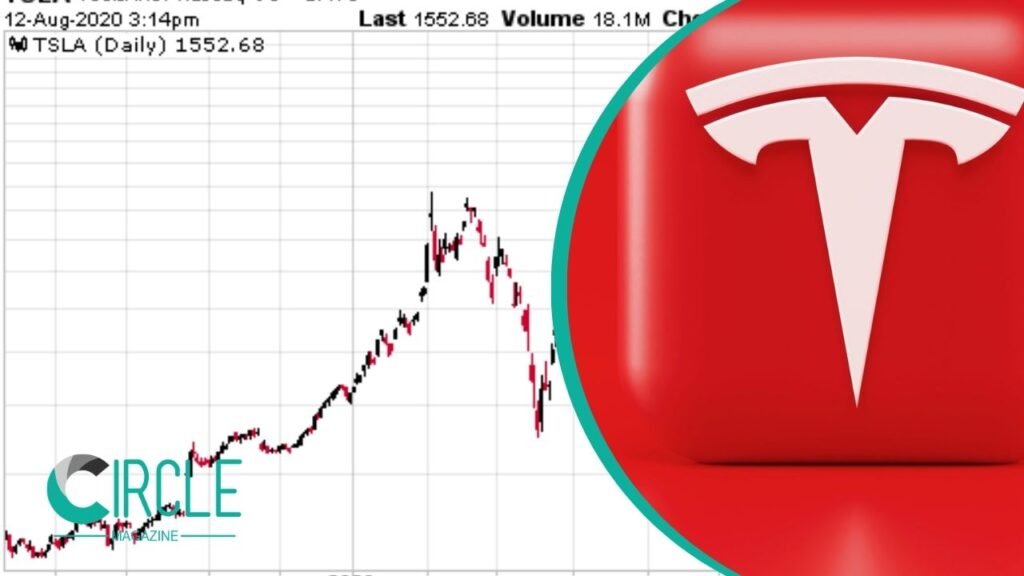 TSLA Stock Split Questions: Is This the Right Time to Invest? tsla stock split