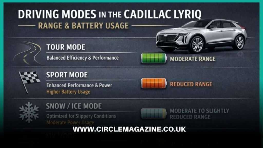 do the driving modes in cadillac lyriq offer different ranges or battery usages