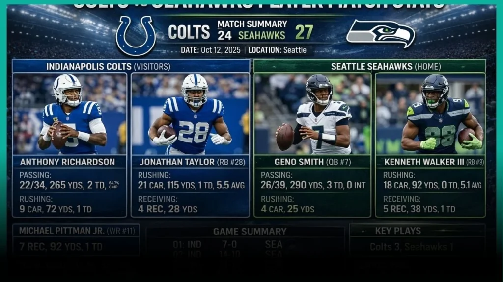 colts vs seahawks match player stats