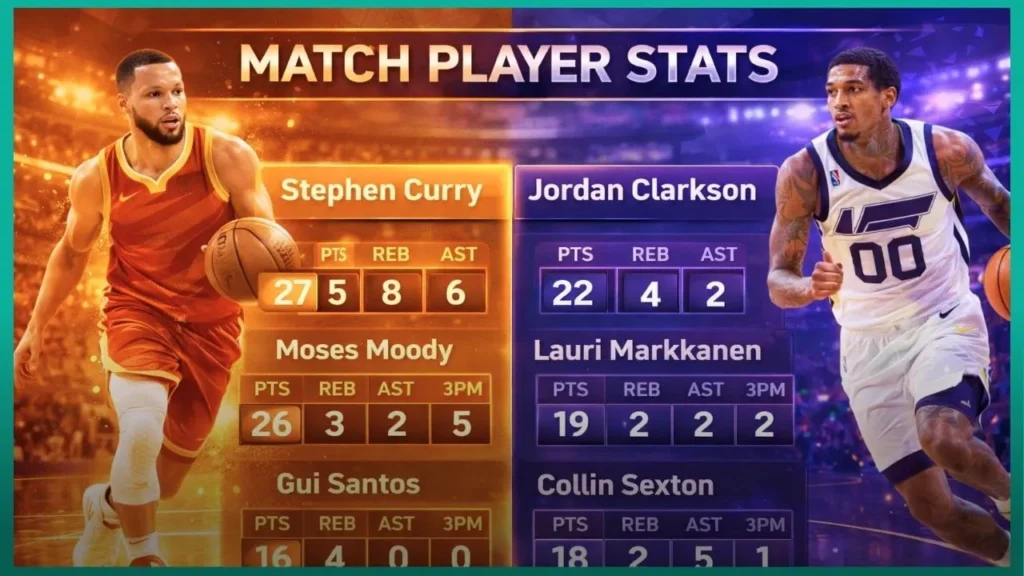 golden state warriors vs utah jazz match player stats
