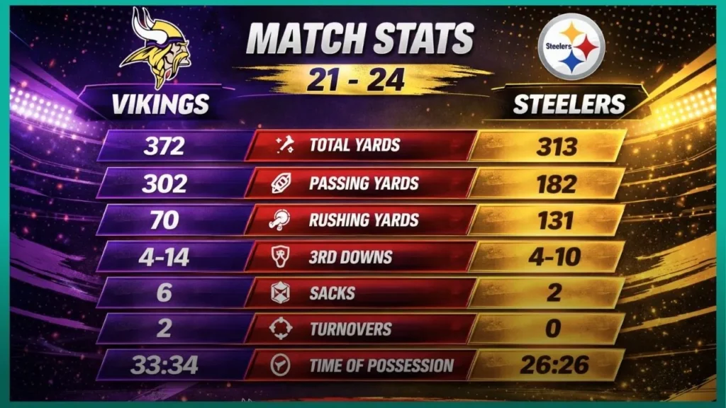 minnesota vikings vs pittsburgh steelers match player stats
